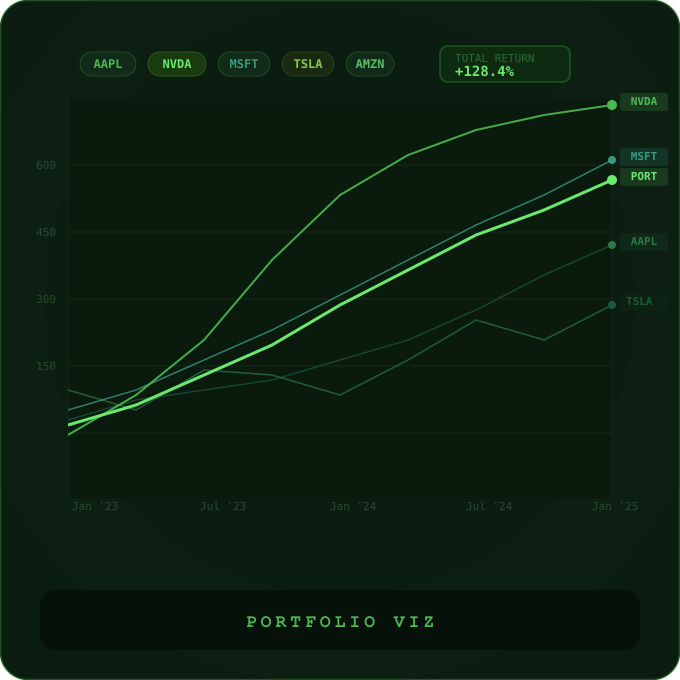 Portfolio Visualizer